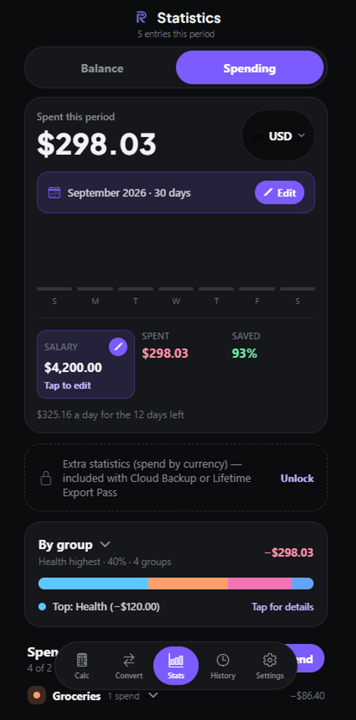 Spending statistics