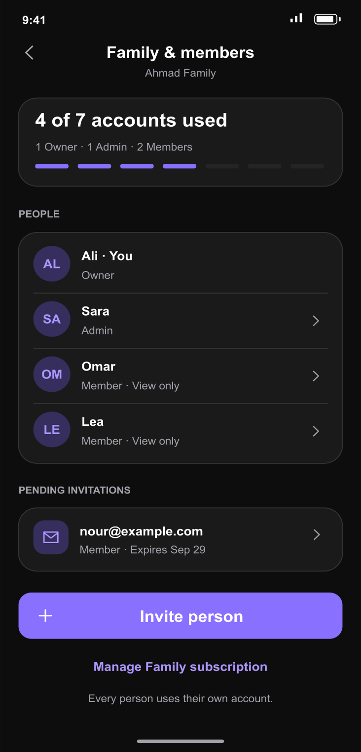 Family members and roles
