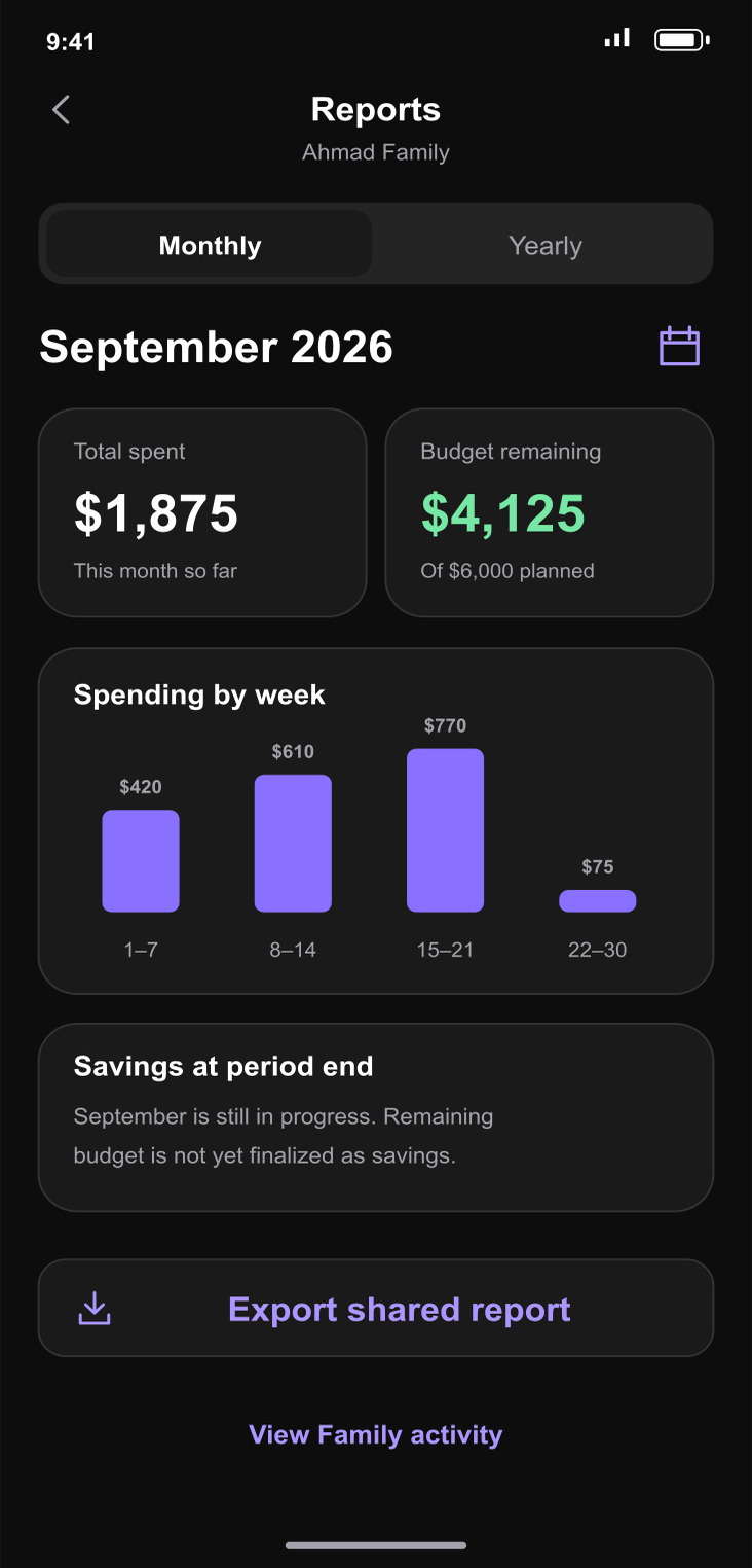 Shared Family reports and statistics